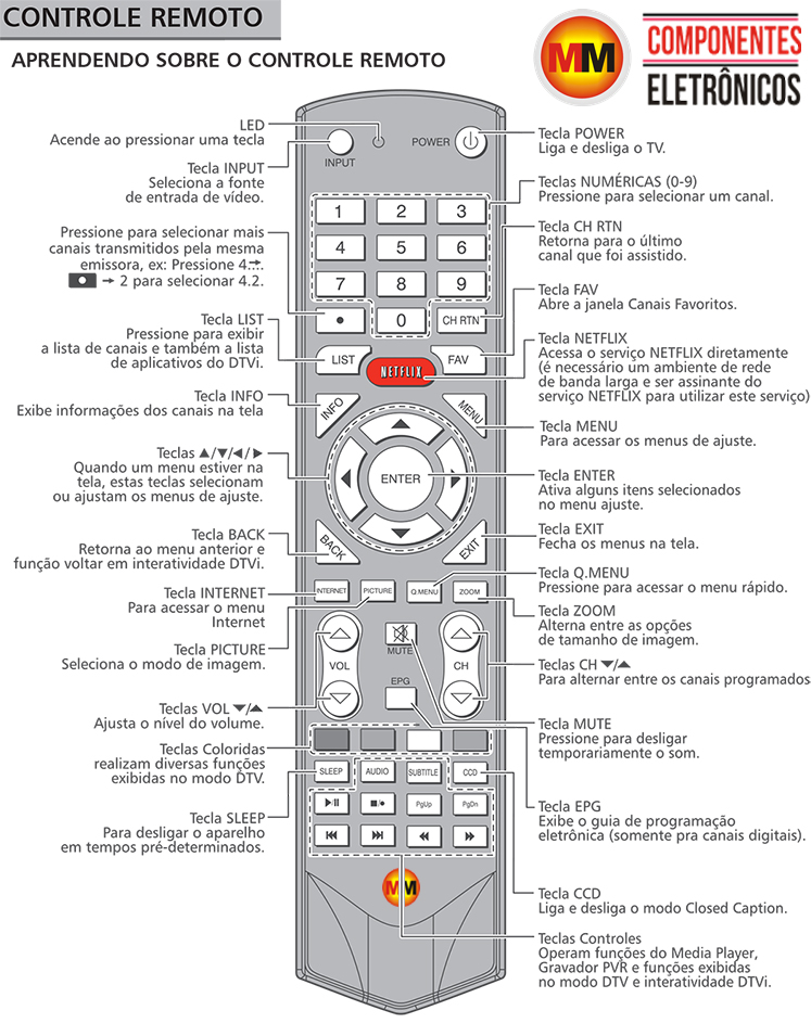 http://www.mmcomponenteseletronicos.com.br/web/product_images/b/939/manual_controle_semp_toshiba_ct6610___78938_zoom.jpg