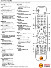 Manual Controle Remoto Tv Samsung
