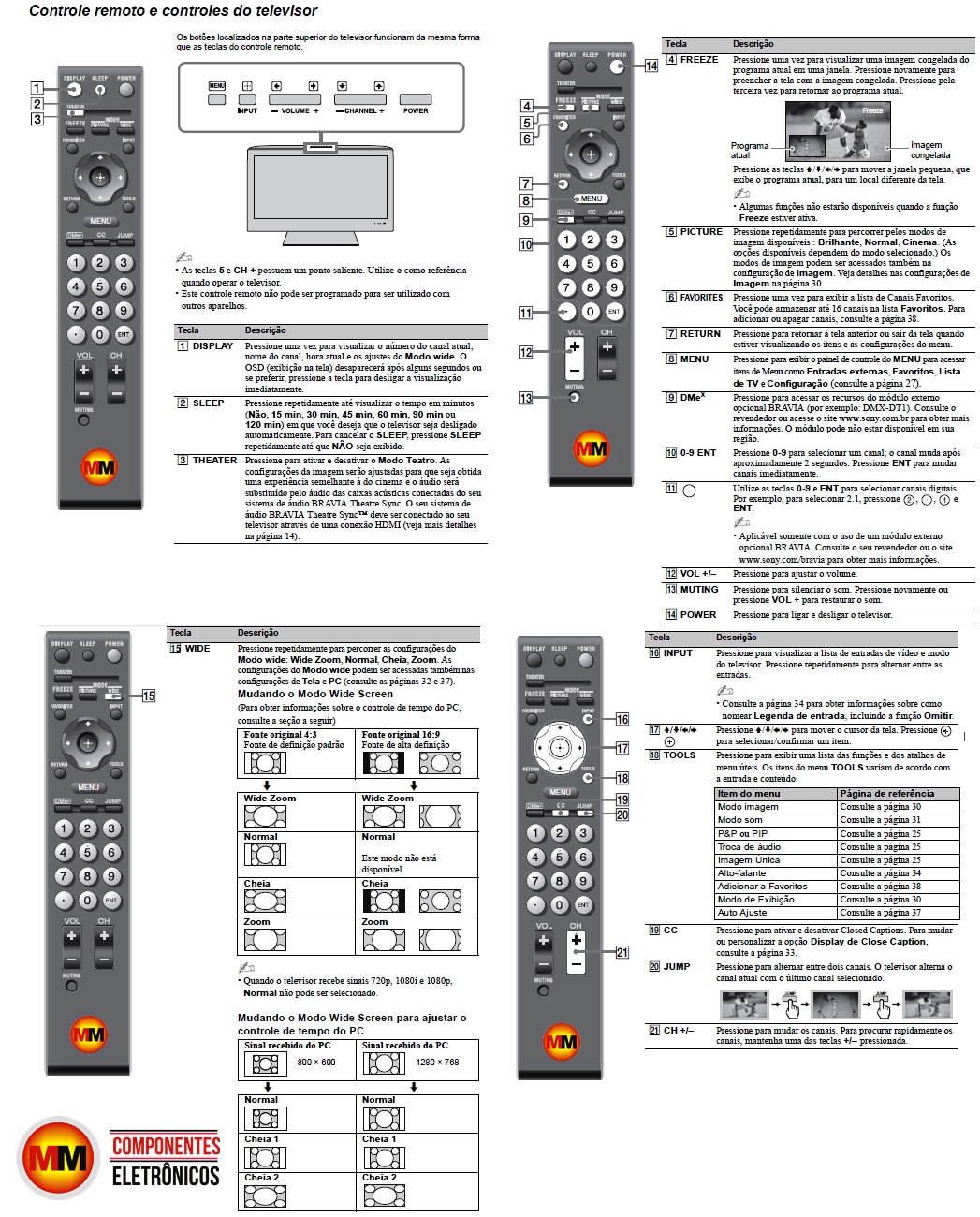 Manual_Controle_tv_Sony_rmy008.jpg