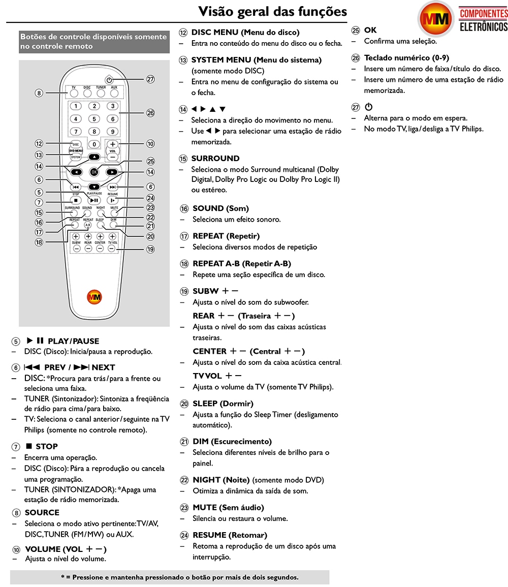 manual_controle_home_theater_philips_lx700.jpg